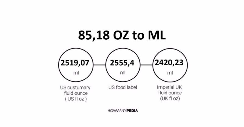 85.18 OZ to ML