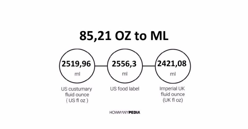 85.21 OZ to ML