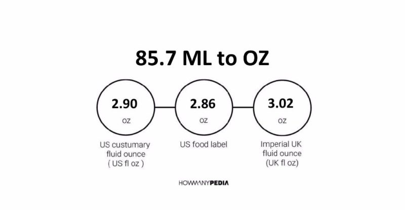 85.7 ML to OZ