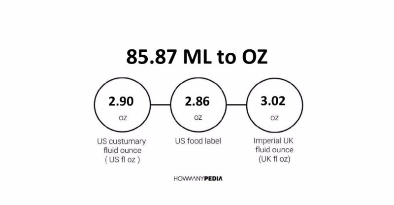 85.87 ML to OZ