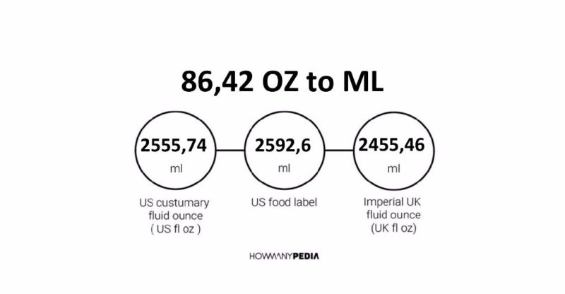 86.42 OZ to ML