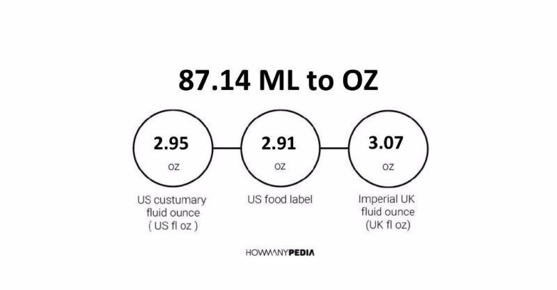 87.14 ML to OZ