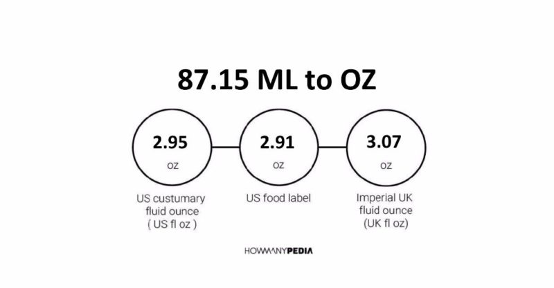 87.15 ML to OZ