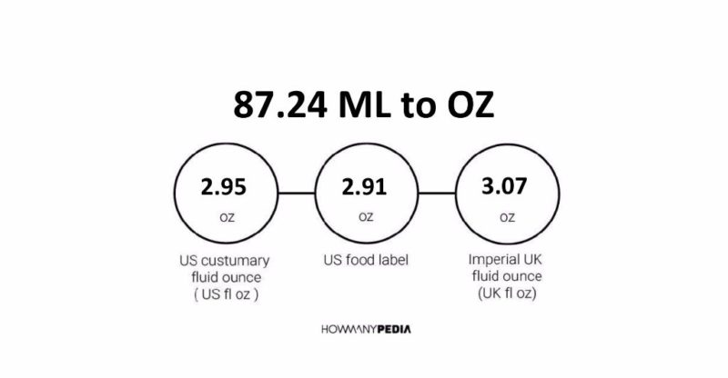 87.24 ML to OZ