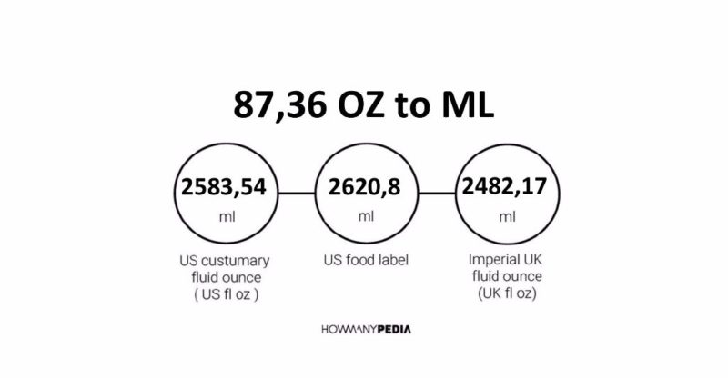 87-36-oz-to-ml-howmanypedia