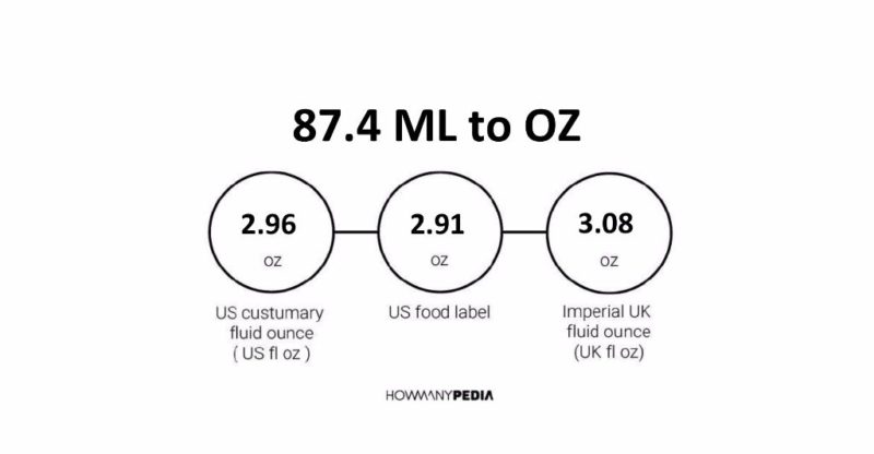 87.4 ML to OZ