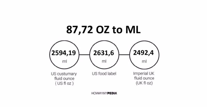 87.72 OZ to ML