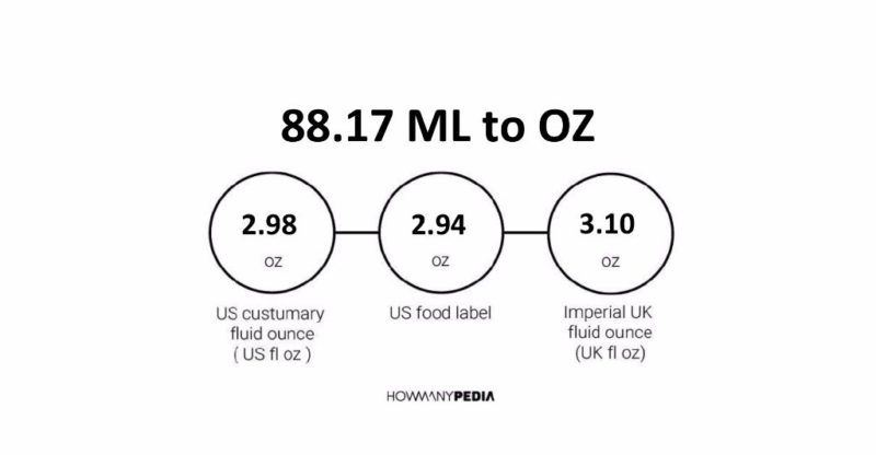 88.17 ML to OZ