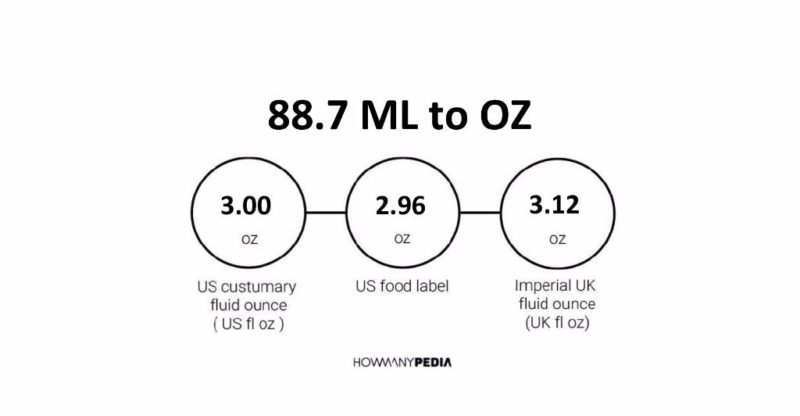 88.7 ML to OZ