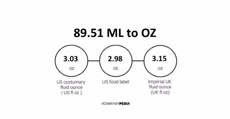 89.51 ML to OZ