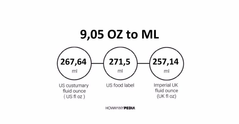 9.05 OZ to ML