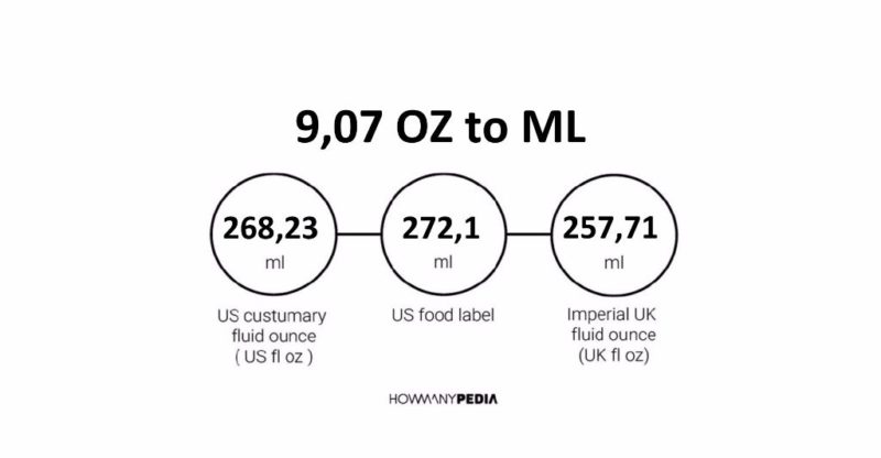 9.07 OZ to ML