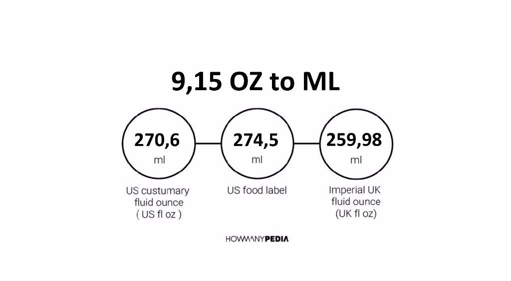 9-15-oz-to-ml-howmanypedia