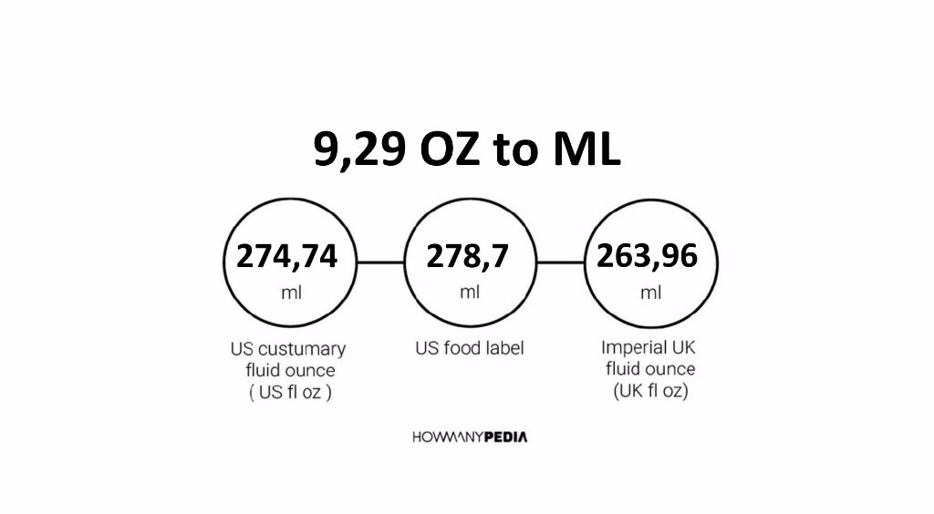 9-29-oz-to-ml-howmanypedia