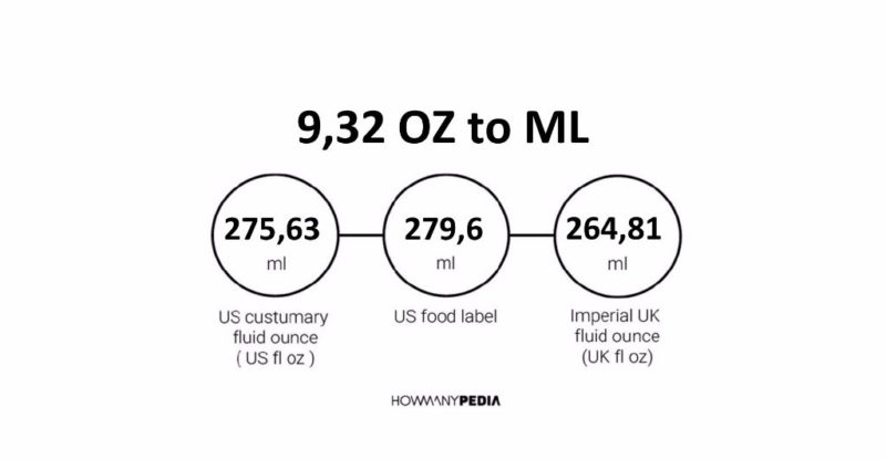 9-32-oz-to-ml-howmanypedia