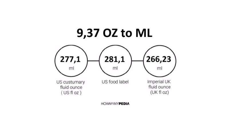 9-37-oz-to-ml-howmanypedia