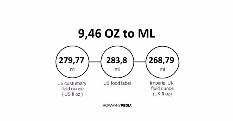 9.46 OZ to ML