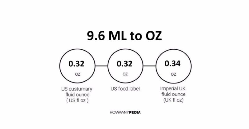 9.6 ML to OZ