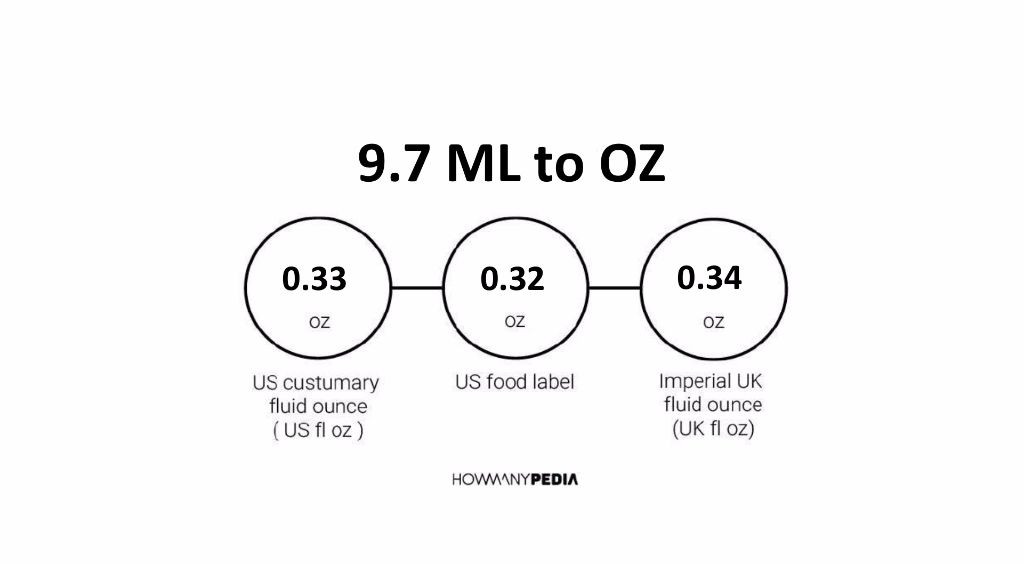 9.7 ML to OZ - Howmanypedia.com