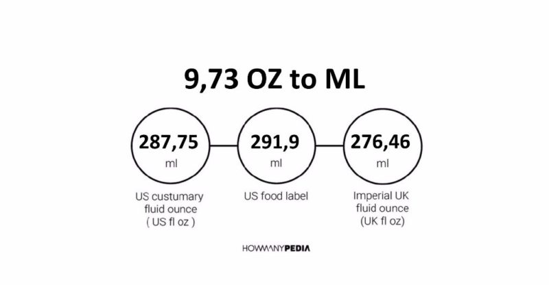 9.73 OZ to ML