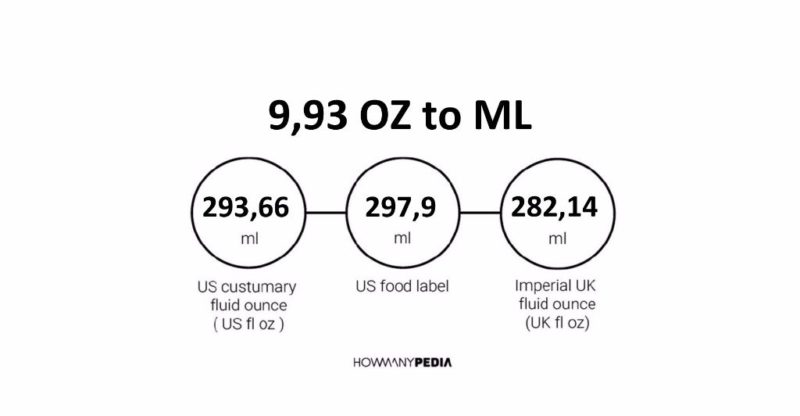 9.93 OZ to ML