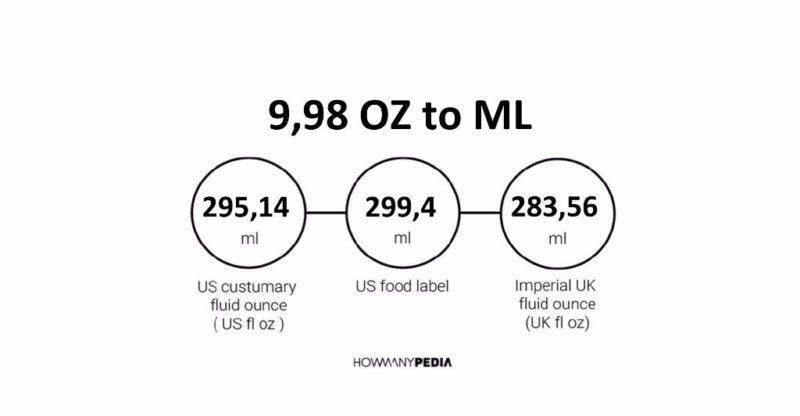 9.98 OZ to ML