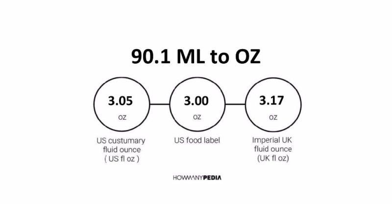 90.1 ML to OZ