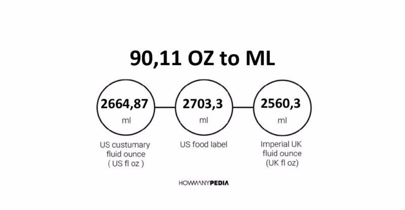 90.11 OZ to ML