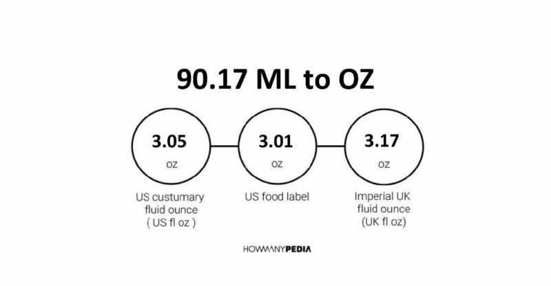 90.17 ML to OZ