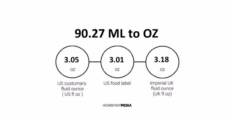 90.27 ML to OZ