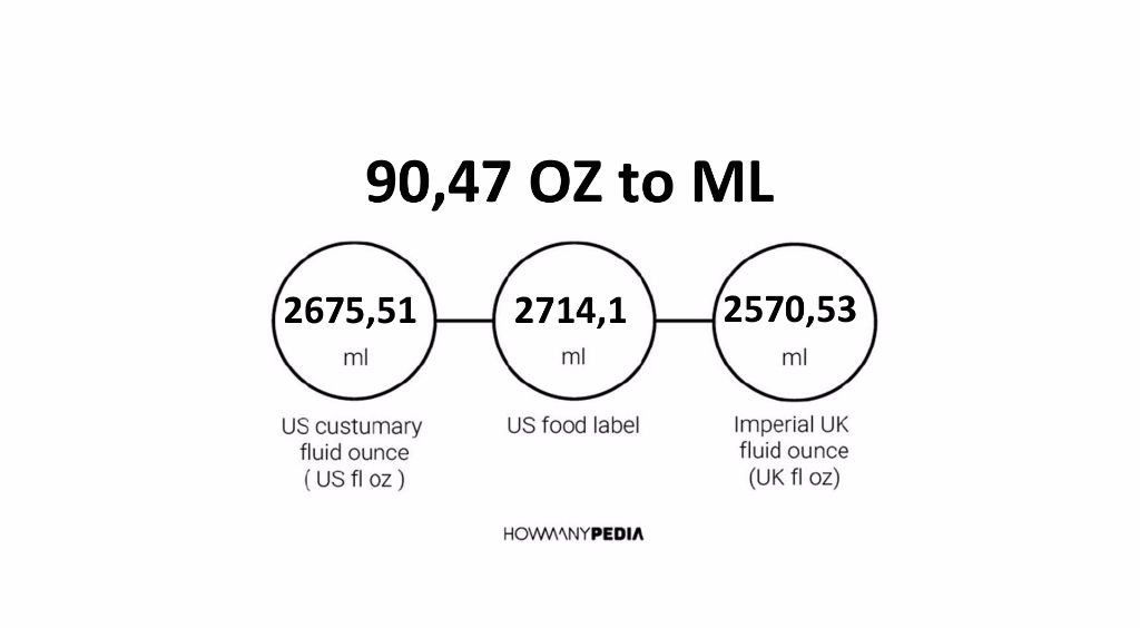 473-ml-how-many-ounces