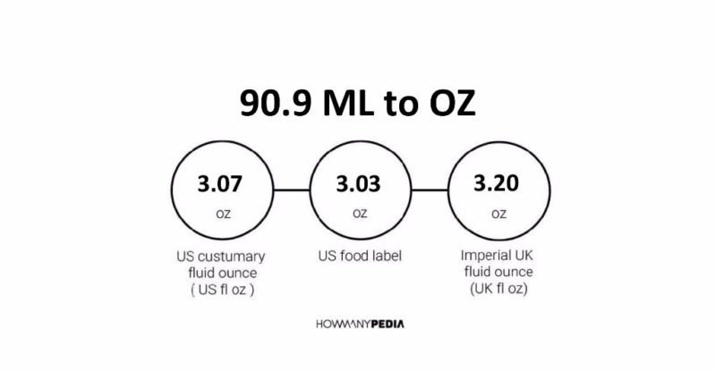 90.9 ML to OZ