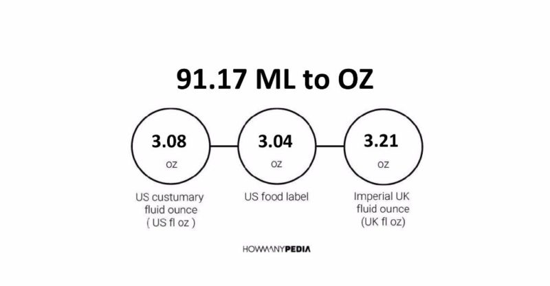 91.17 ML to OZ