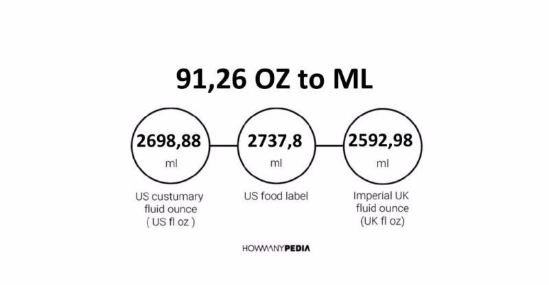 91.26 OZ to ML