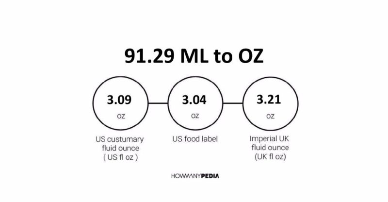 91.29 ML to OZ