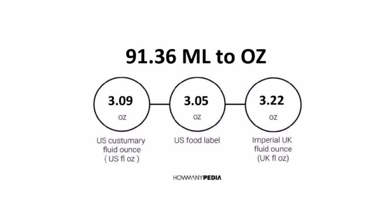 91.36 ML to OZ