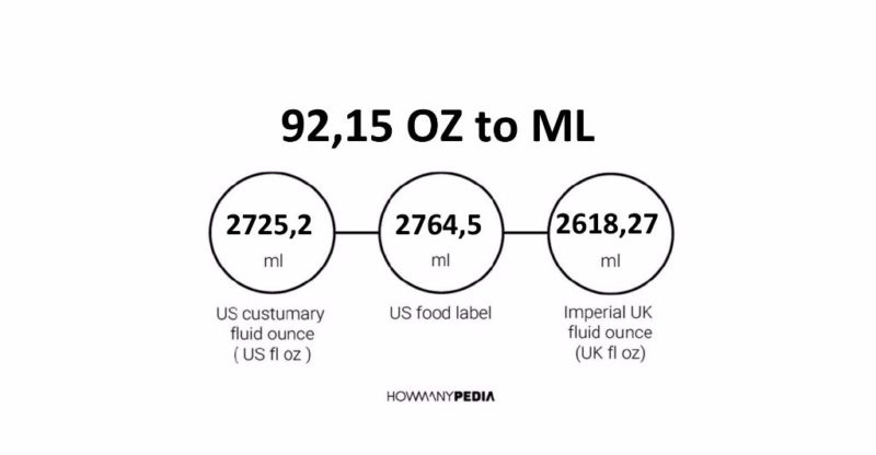 92.15 OZ to ML