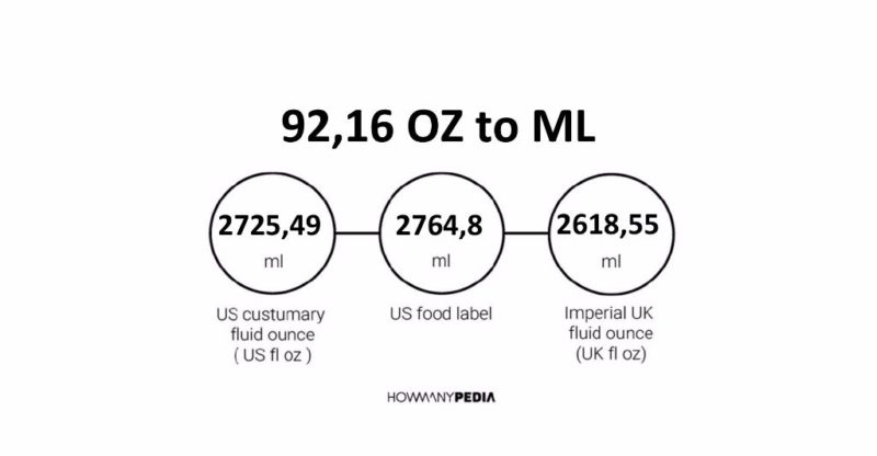 92.16 OZ to ML