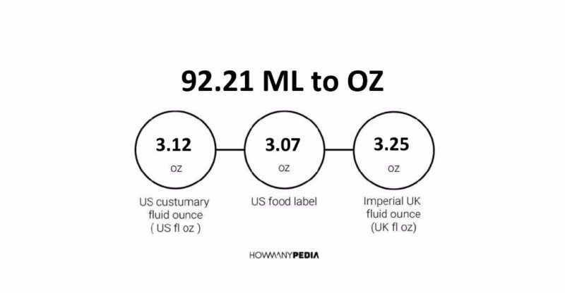 92.21 ML to OZ