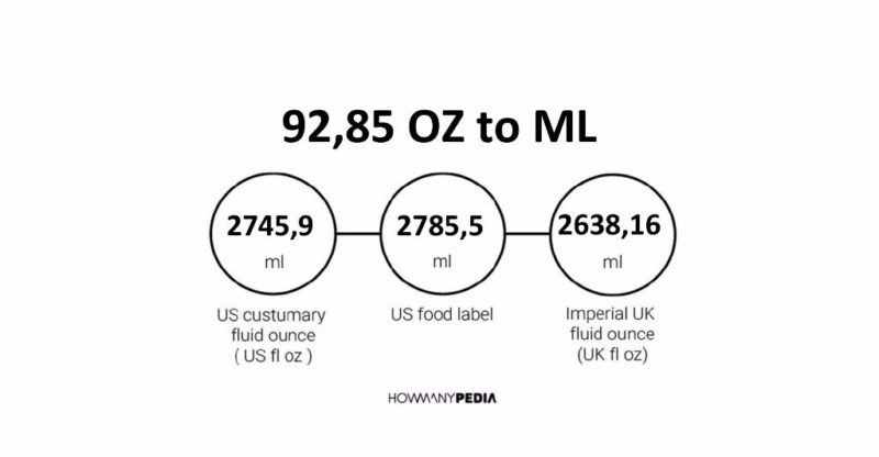 92.85 OZ to ML