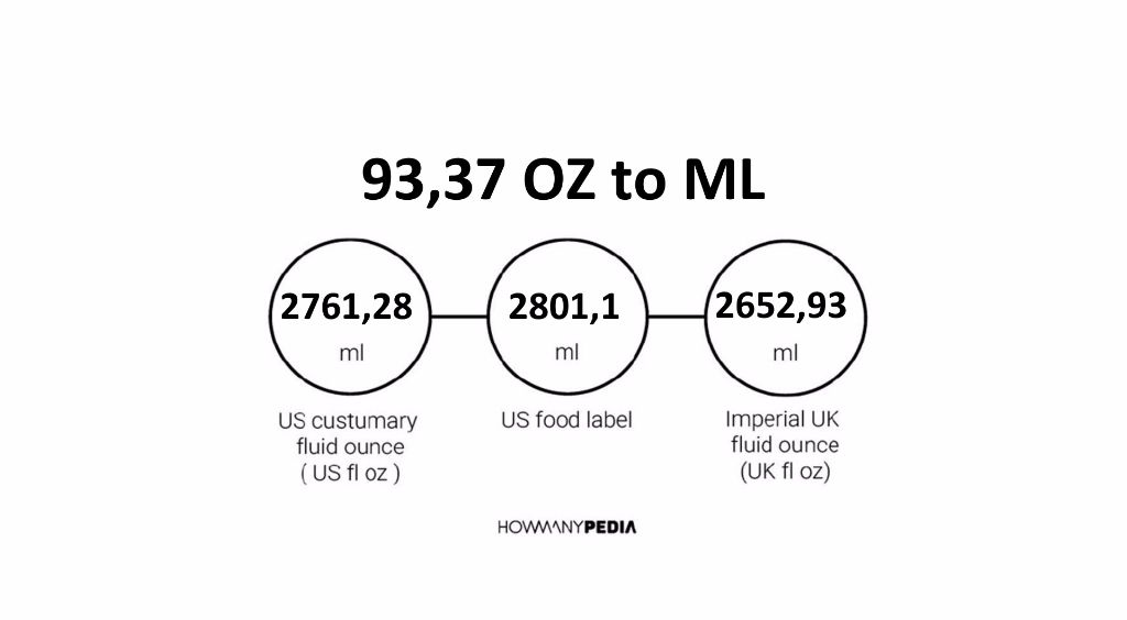 93-37-oz-to-ml-howmanypedia