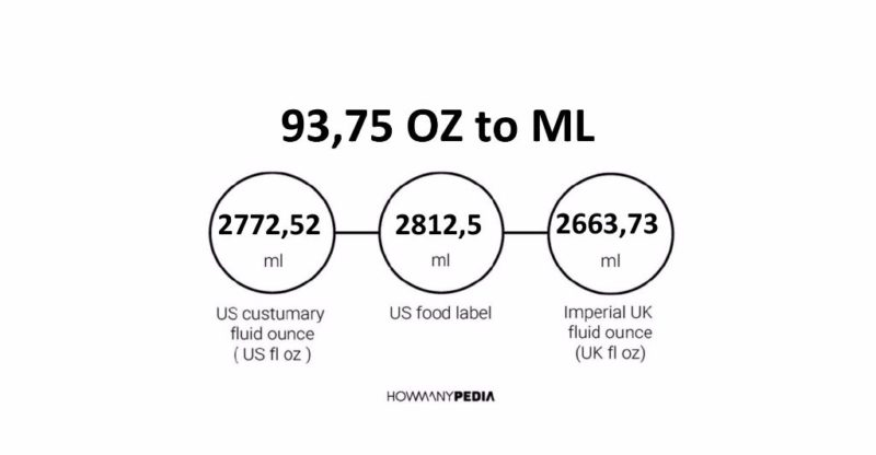 93.75 OZ to ML