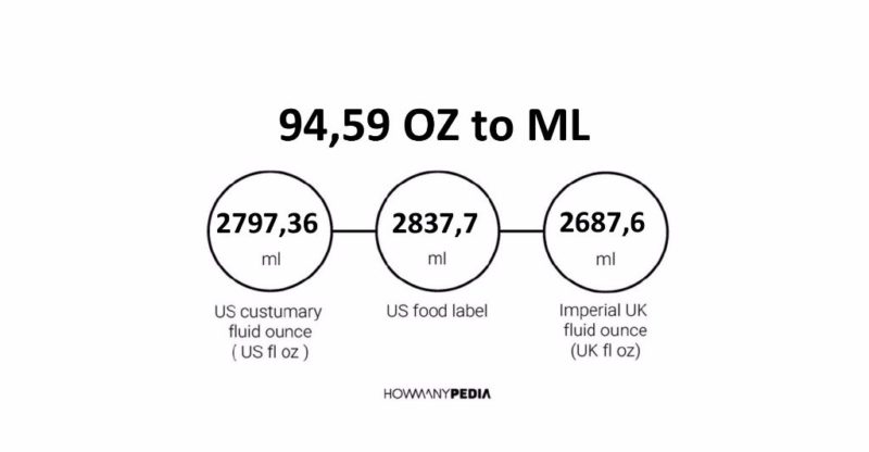 94.59 OZ to ML