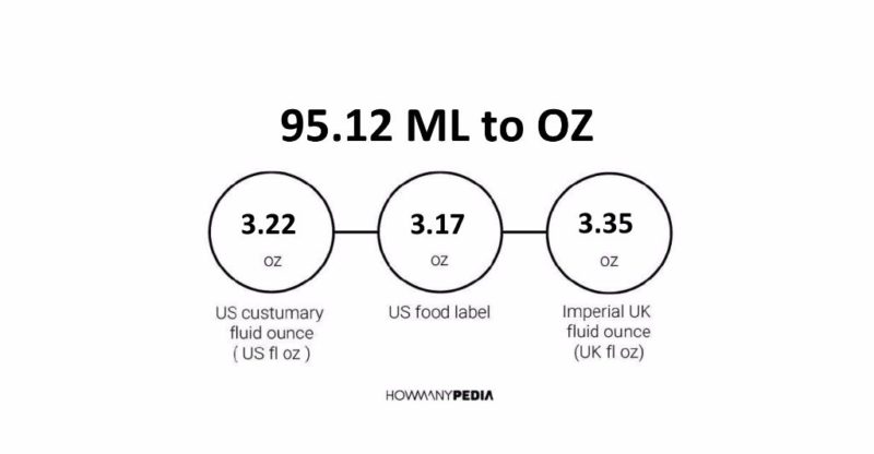 95.12 ML to OZ