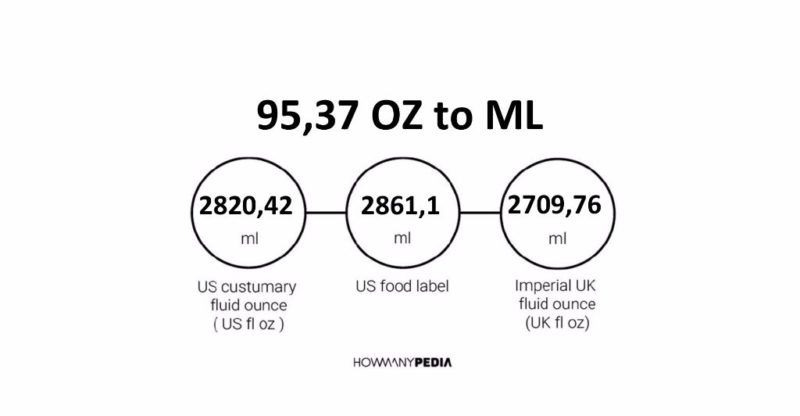 95-37-oz-to-ml-howmanypedia