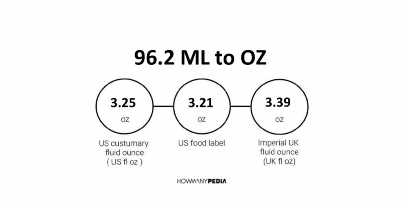 96.2 ML to OZ