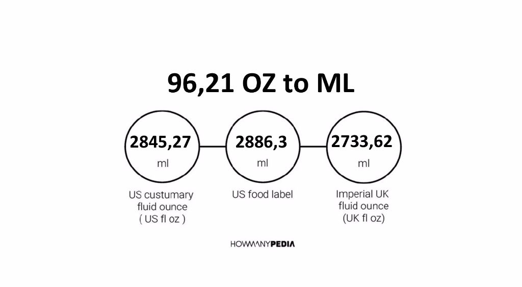 96-21-oz-to-ml-howmanypedia