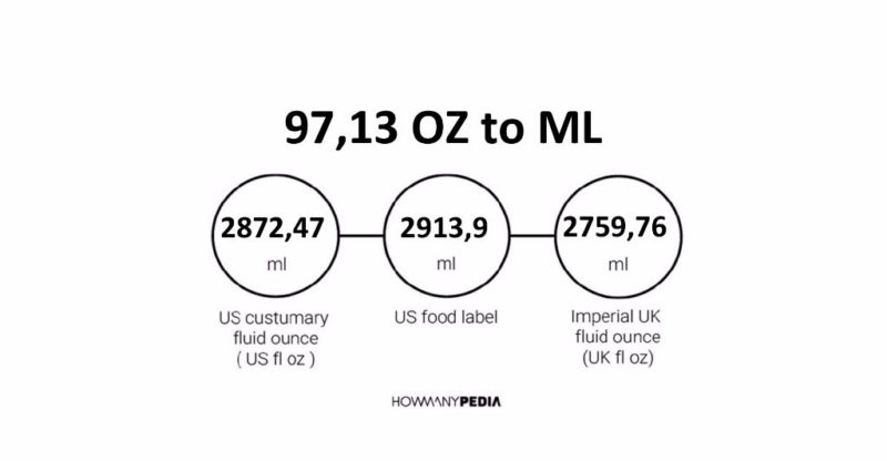 97.13 OZ to ML