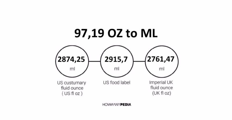 97.19 OZ to ML