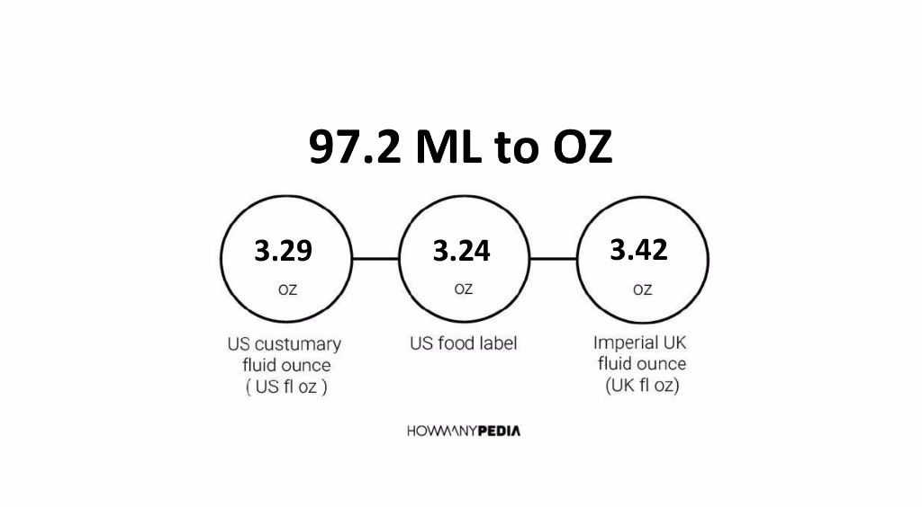 97-2-ml-to-oz-howmanypedia